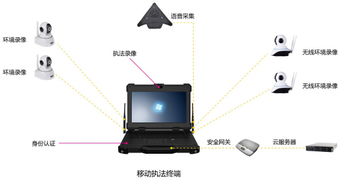 黑科技賦能高效執法 創智成移動執法系統終端與衛星通信技術大顯身手